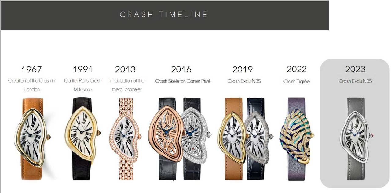 Cartier Crash 