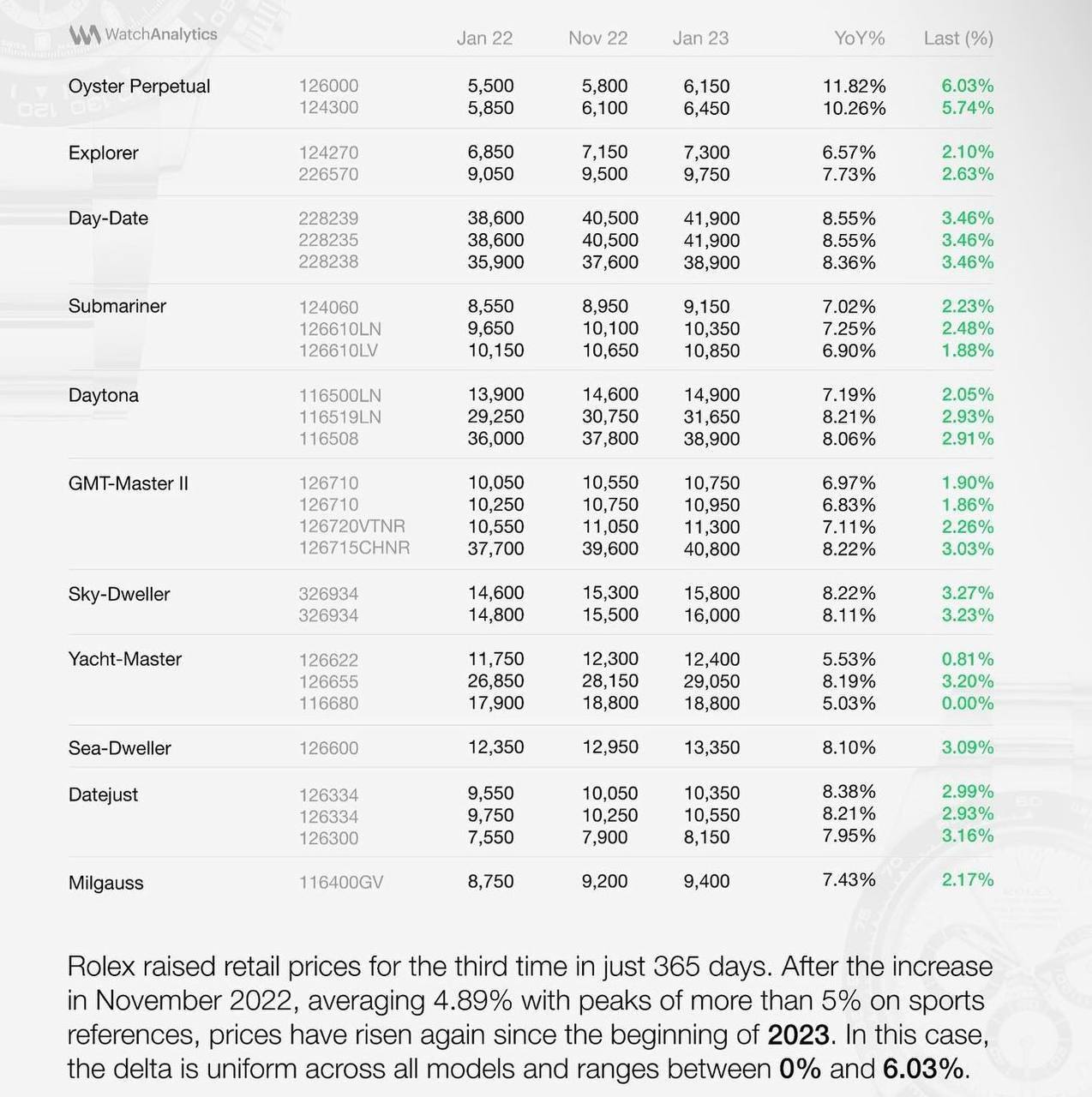 Patek retail clearance prices